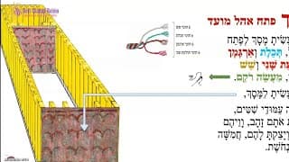 A estrutura e os utensílios